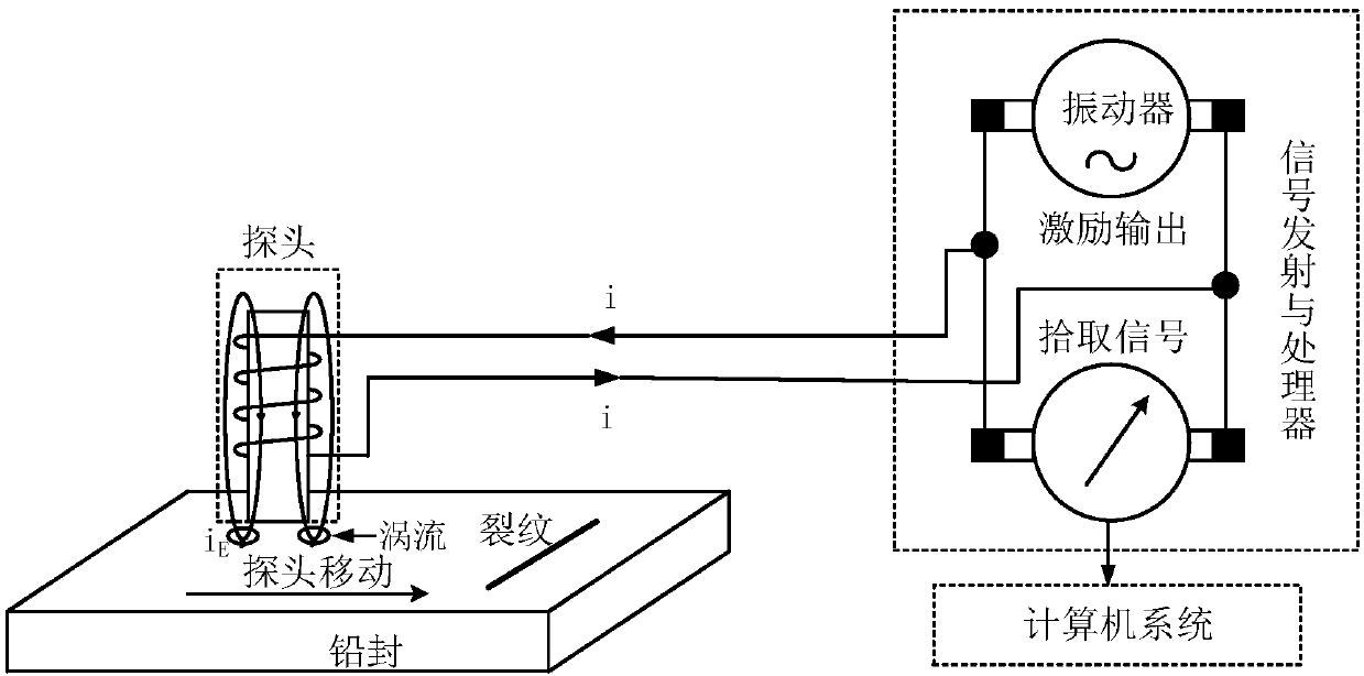 High-voltage cable lead seal eddy current flaw detection device and method