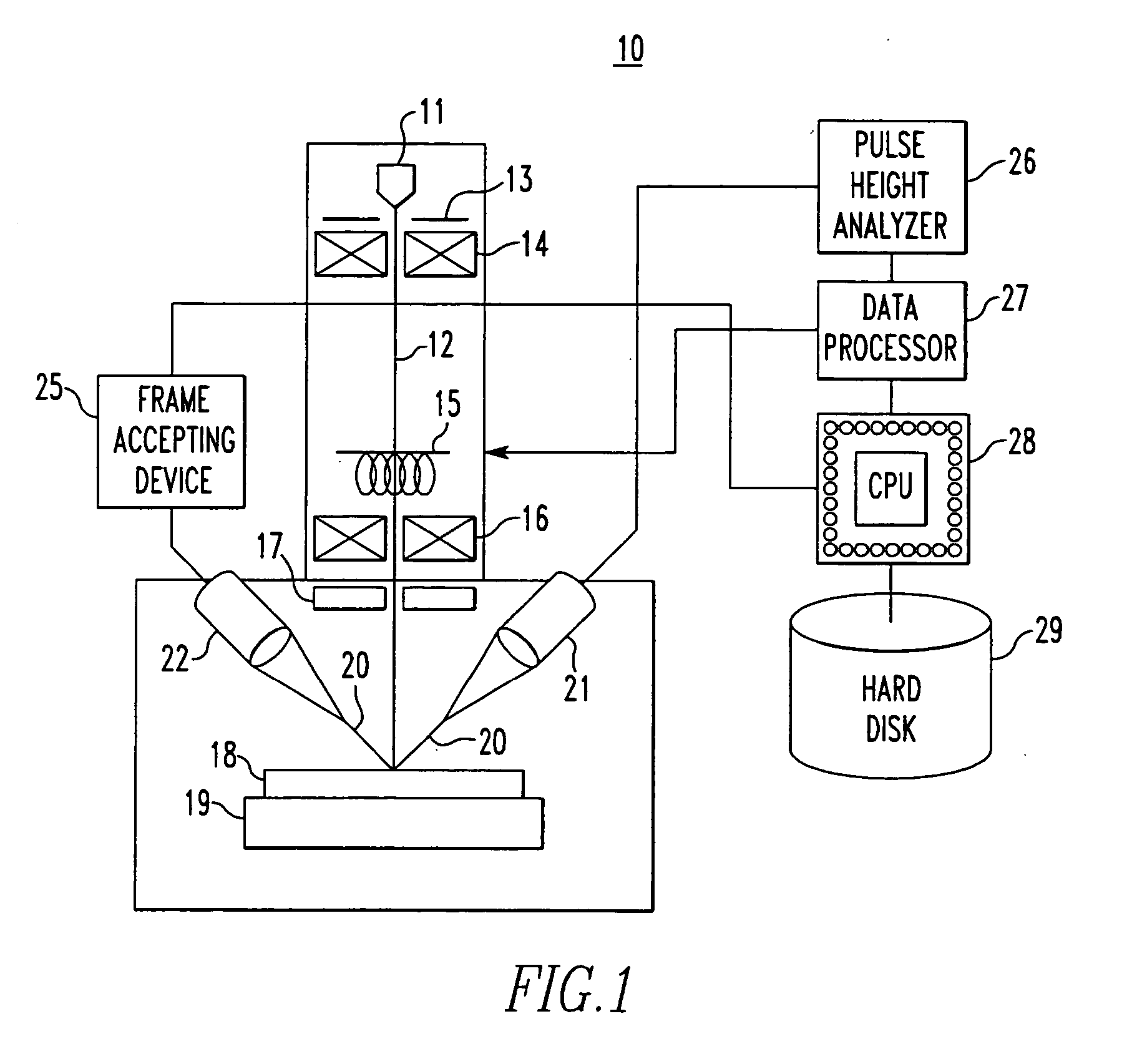 Method for obtaining and processing surface analysis data