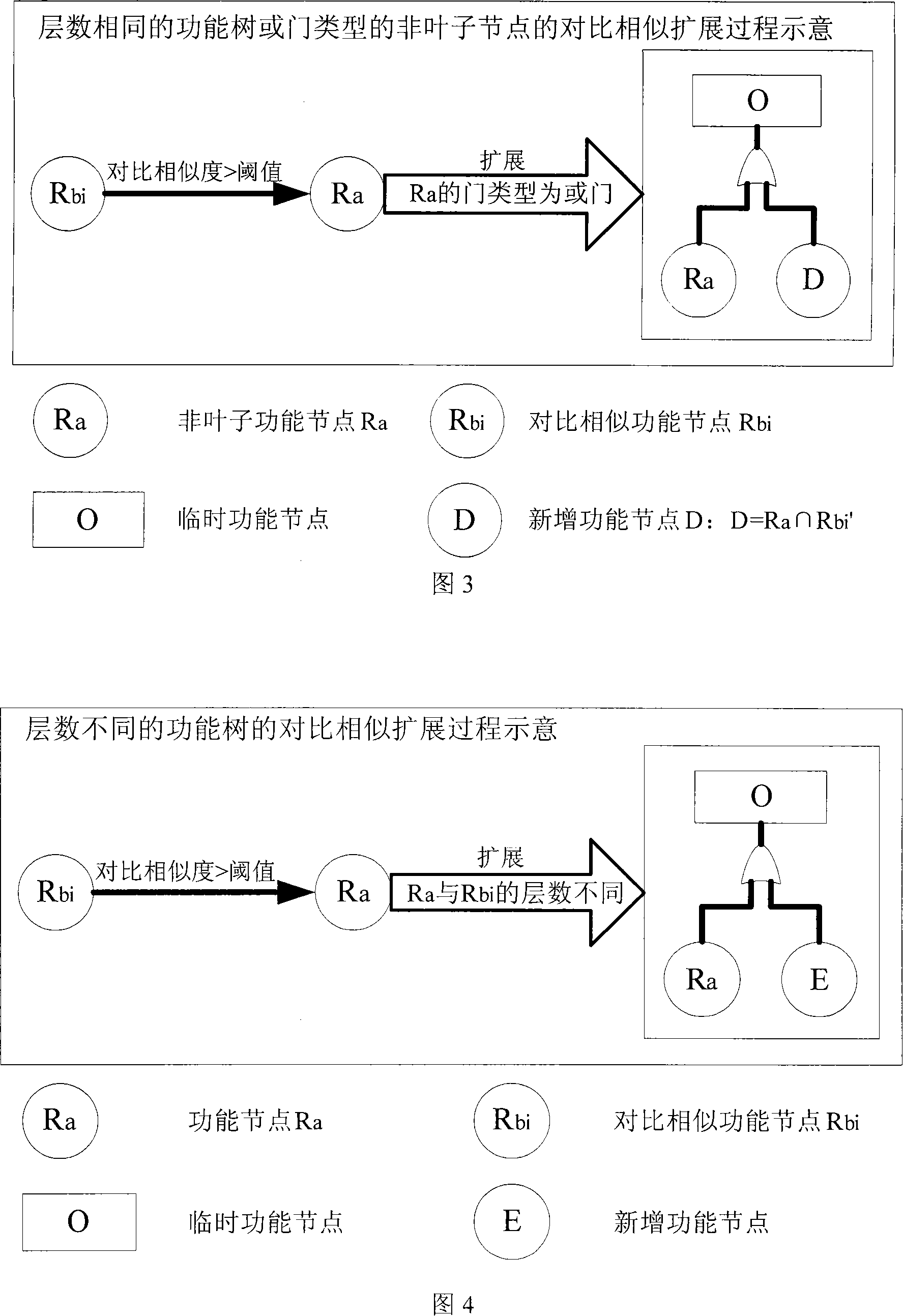 Contrast, analog extending method for product function