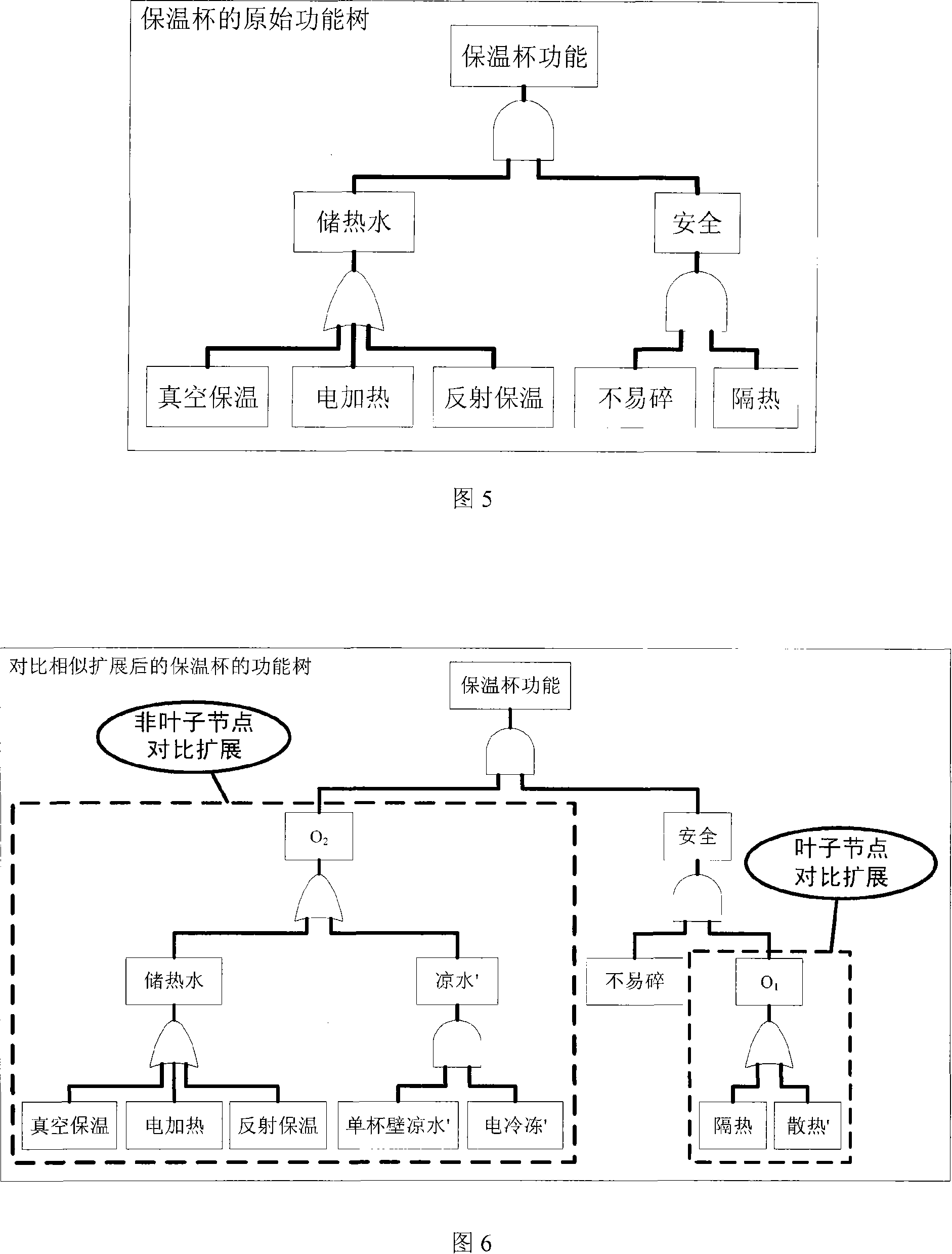 Contrast, analog extending method for product function