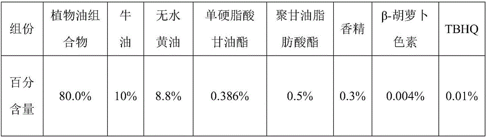 Special grease composition for processed cheese and application thereof