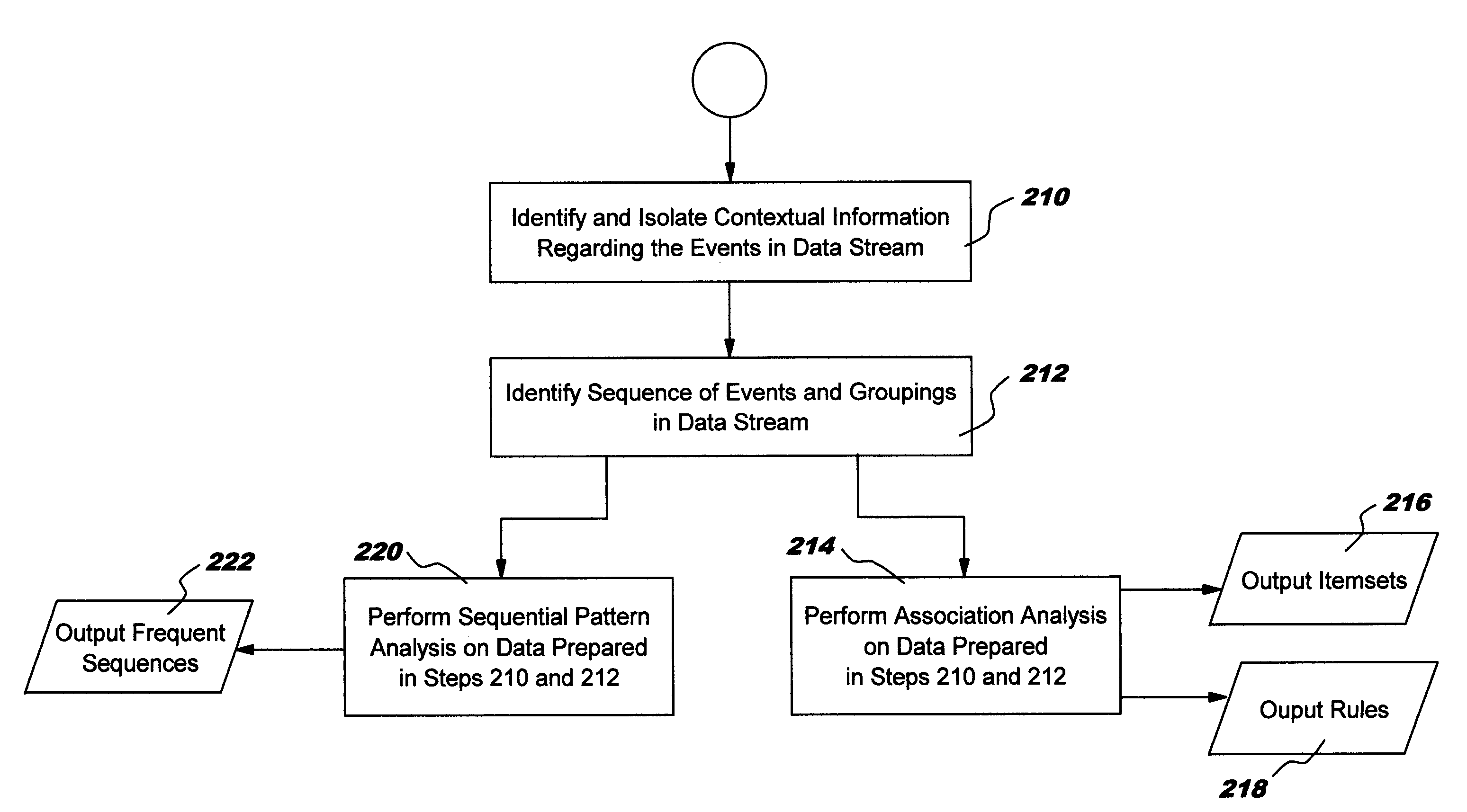 Method and system for detecting unusual events and application thereof in computer intrusion detection