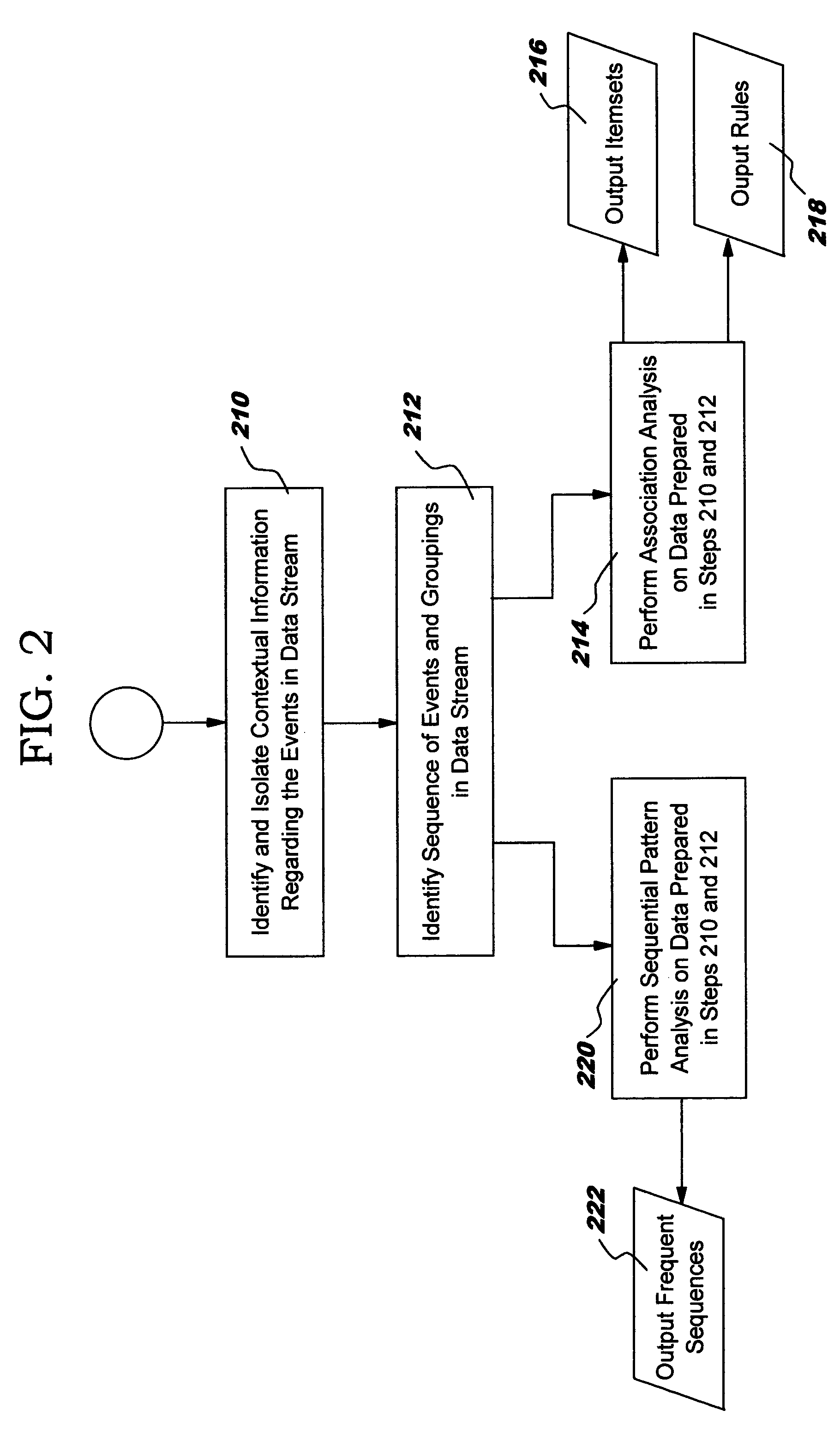 Method and system for detecting unusual events and application thereof in computer intrusion detection