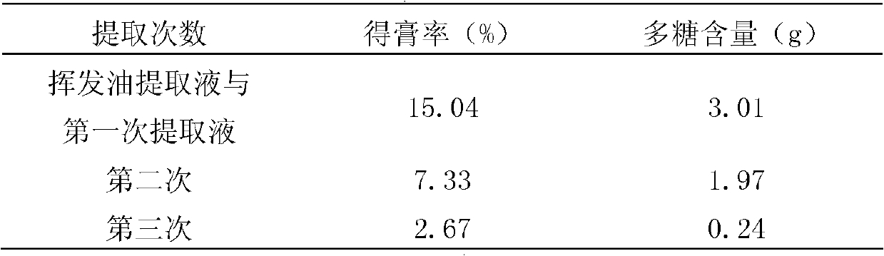 Medicinal composition for treating female climacteric syndrome, and preparation method thereof