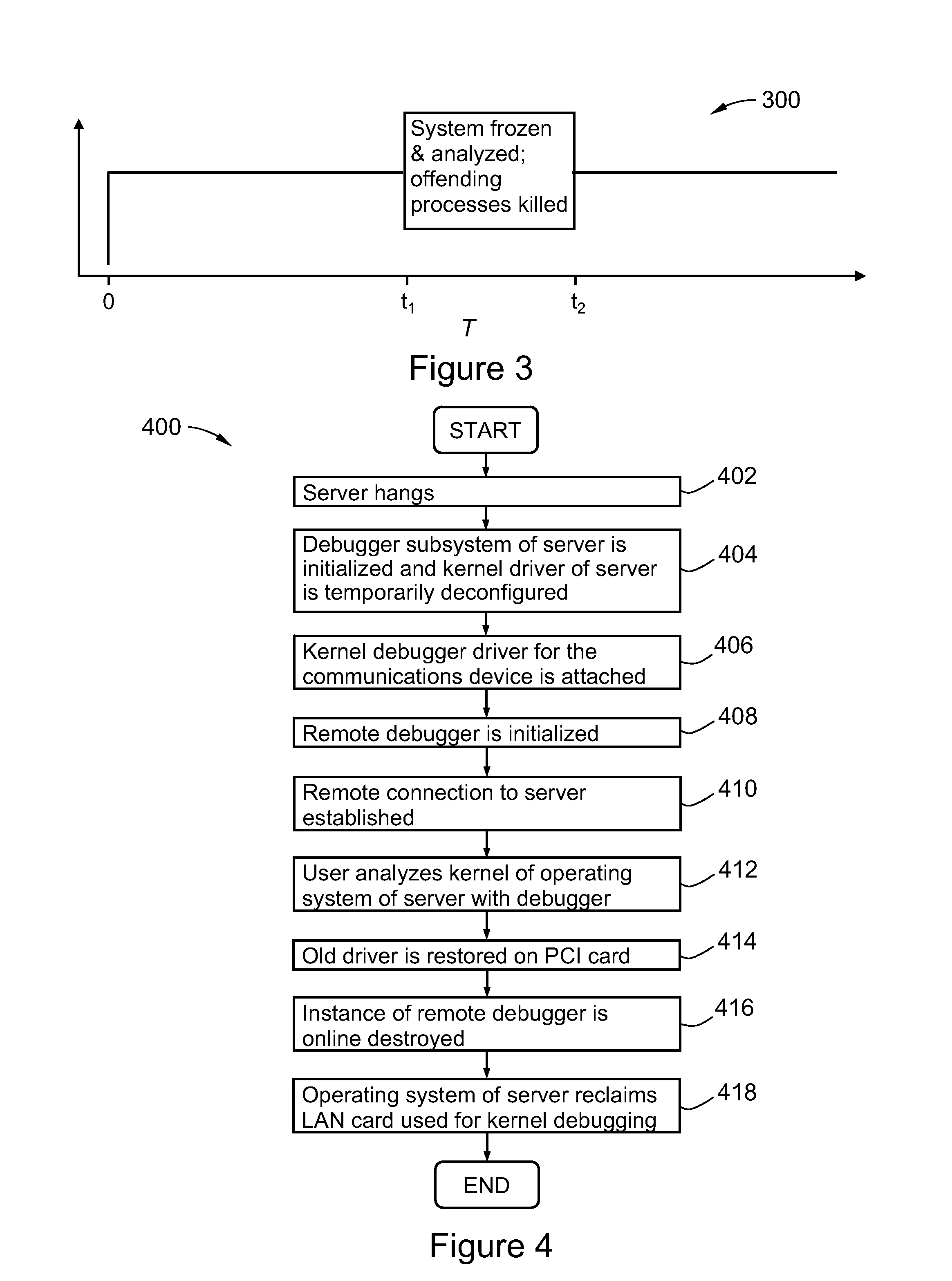 Method and system for remotely debugging a hung or crashed computing system