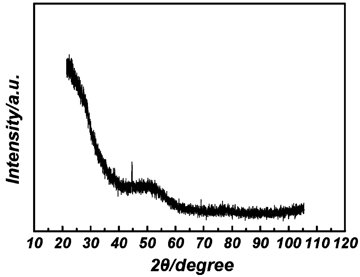 Negative electrode material for lithium ion secondary battery, negative electrode sheet, and lithium ion secondary battery