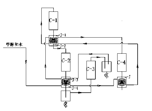 Process for preparing high-octane high-cleanness gasoline with methanol by using multi-element catalysis method