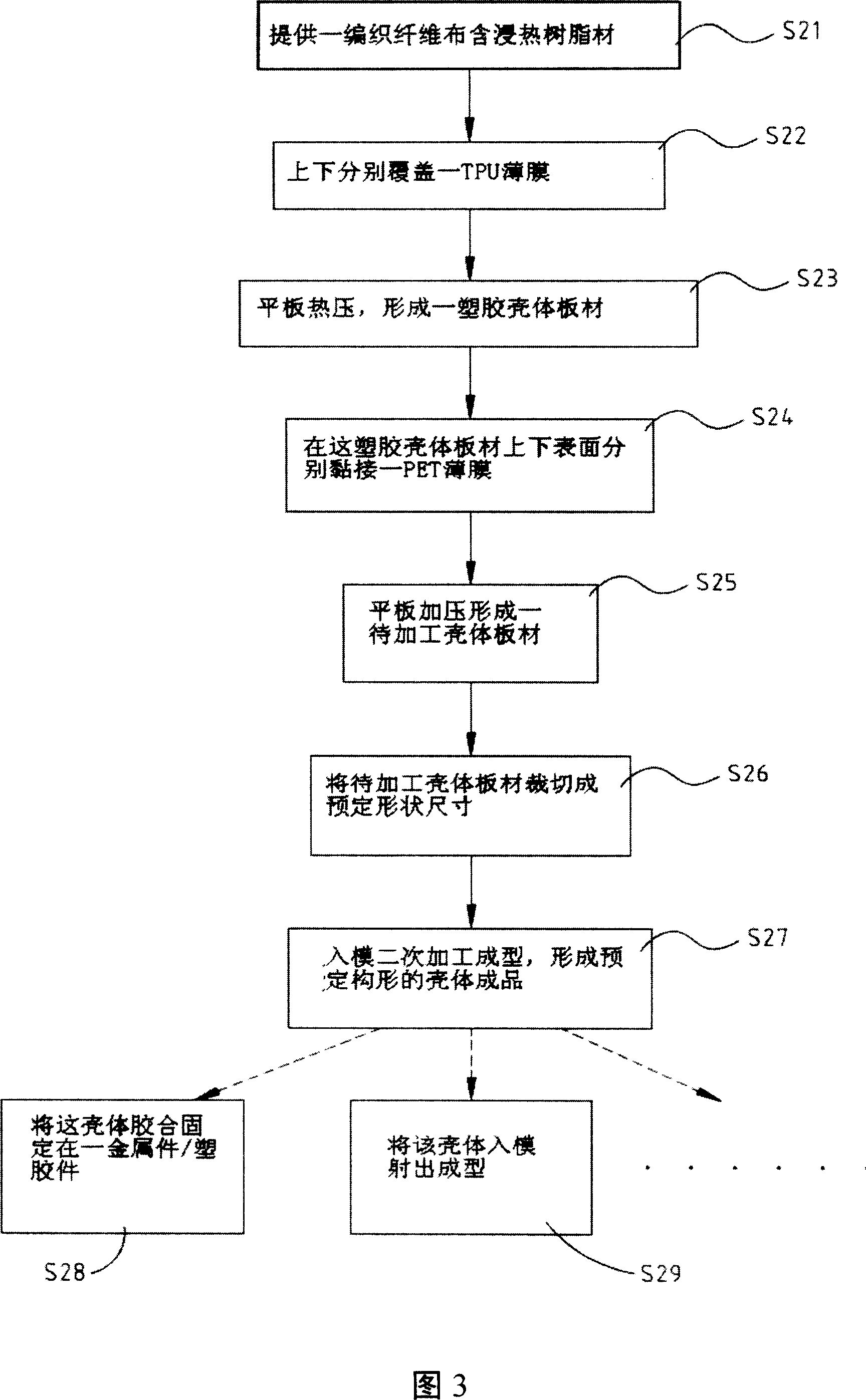 Method for manufacturing casing with textile fiber grain