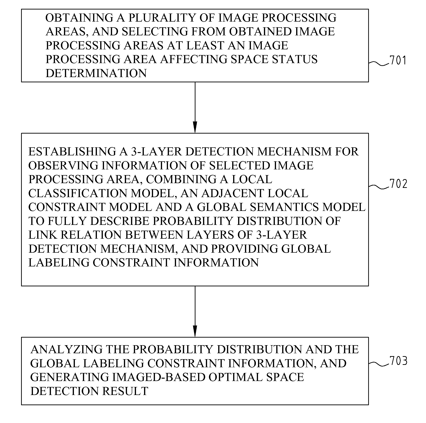 System And Method Of Image-Based Space Detection