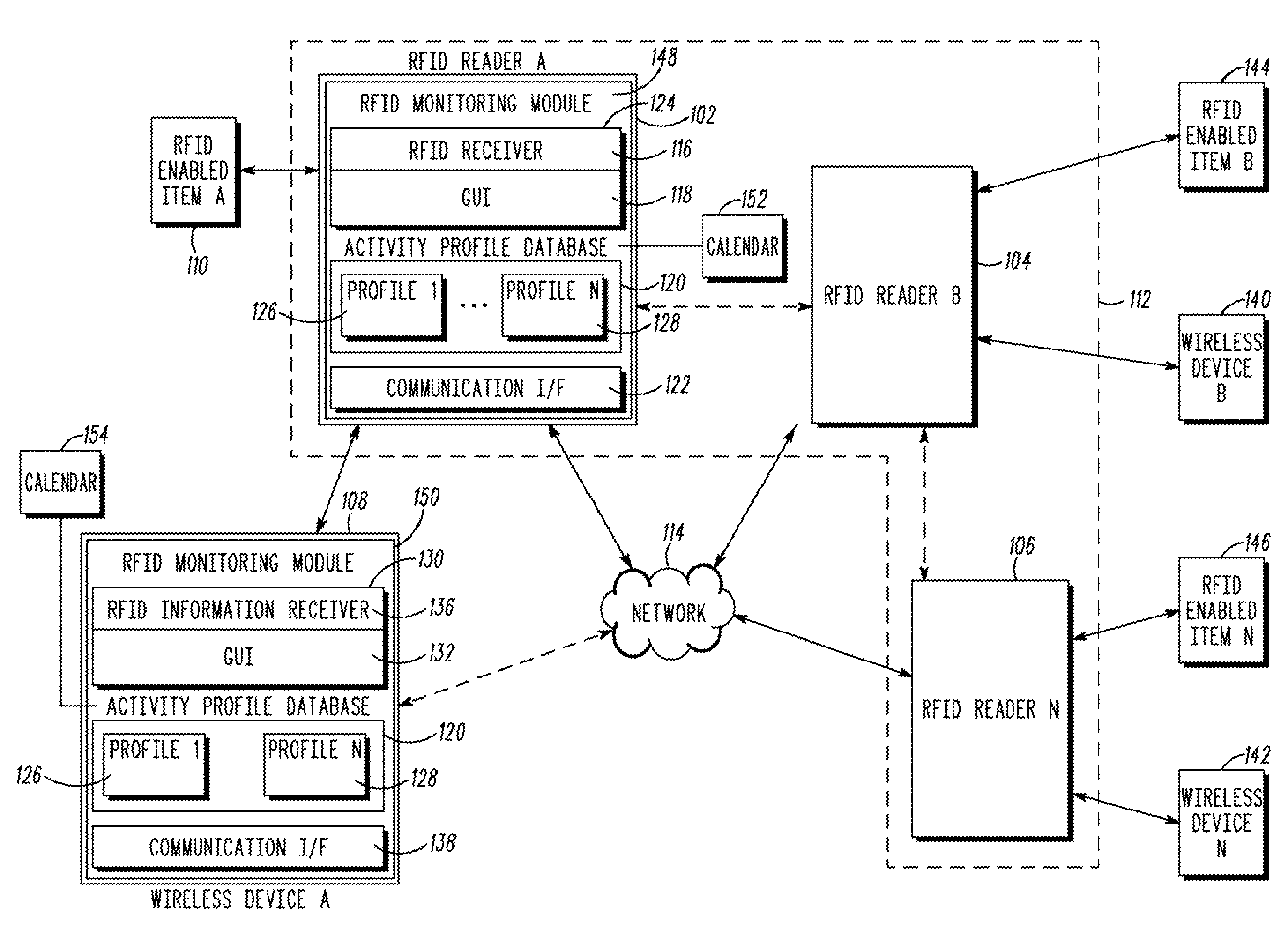 Monitoring for radio frequency enabled items based on shared group activity profiles