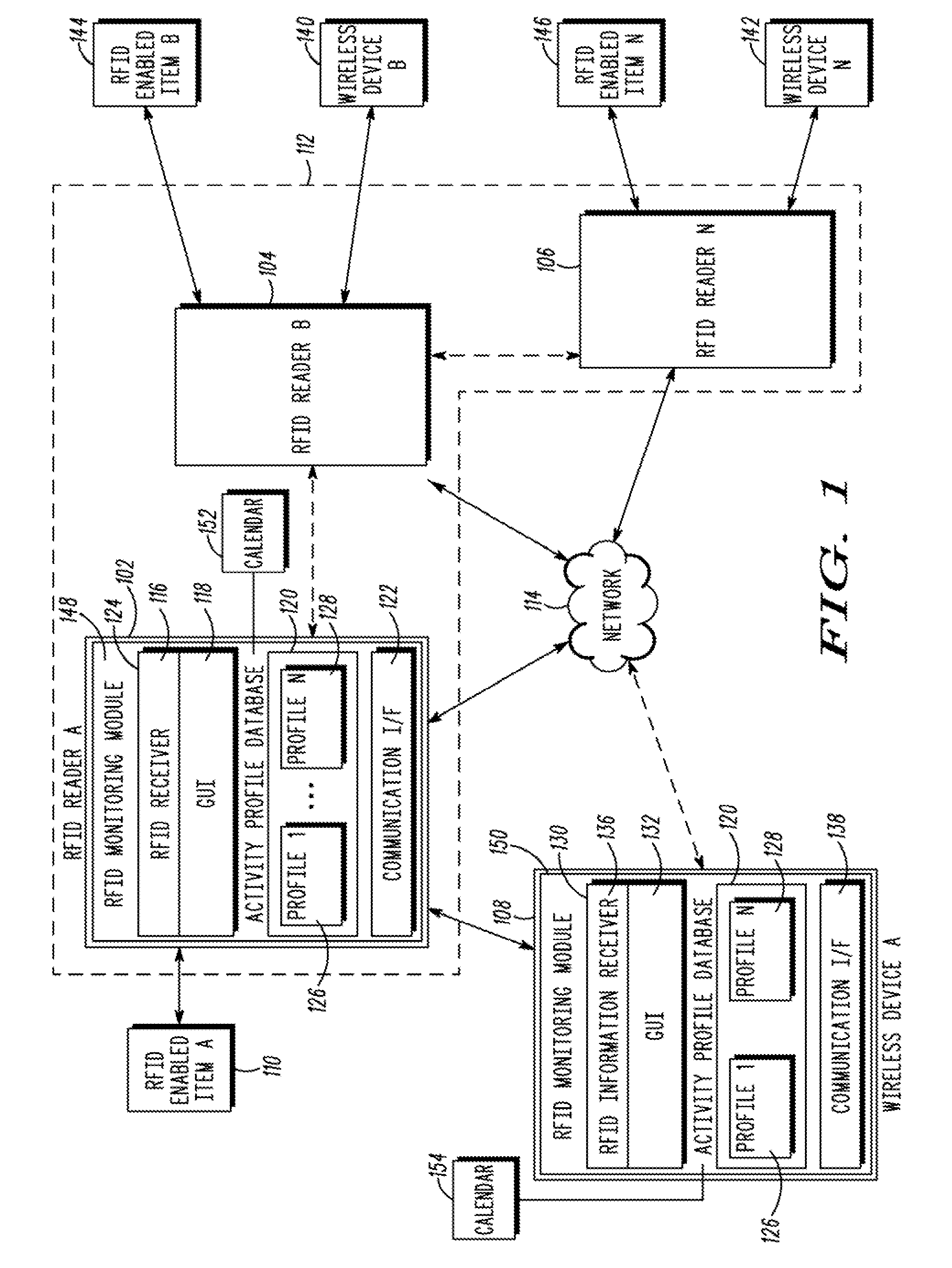 Monitoring for radio frequency enabled items based on shared group activity profiles