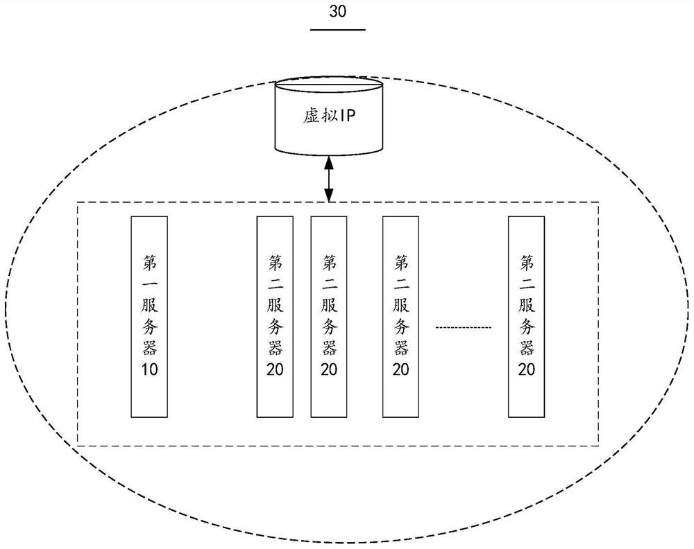 State switching method and device