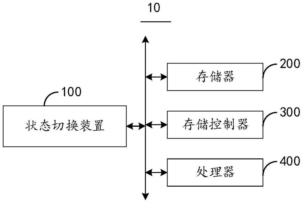 State switching method and device