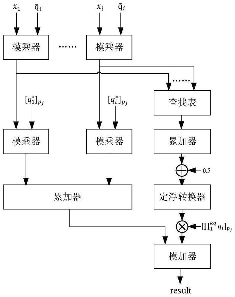 Homomorphic multiplication hardware computing system and computing method based on remainder system