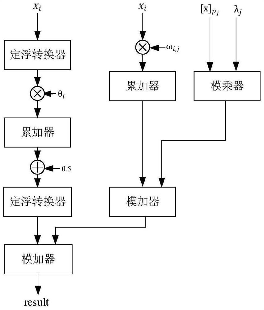 Homomorphic multiplication hardware computing system and computing method based on remainder system