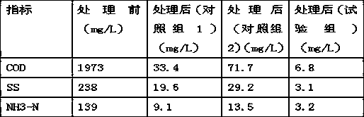 A kind of clean production process of crystalline glucose