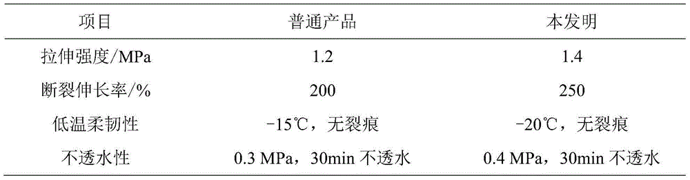 Waterproof thermal-insulation paint