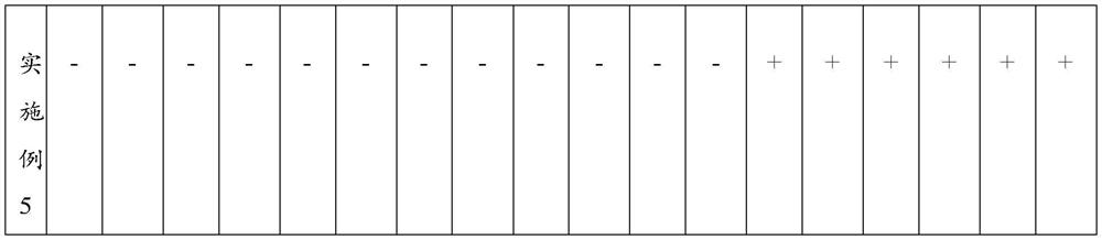 Stomach nourishing ointment and preparation method thereof