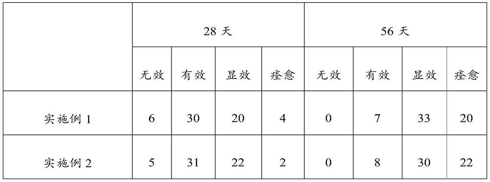 Stomach nourishing ointment and preparation method thereof