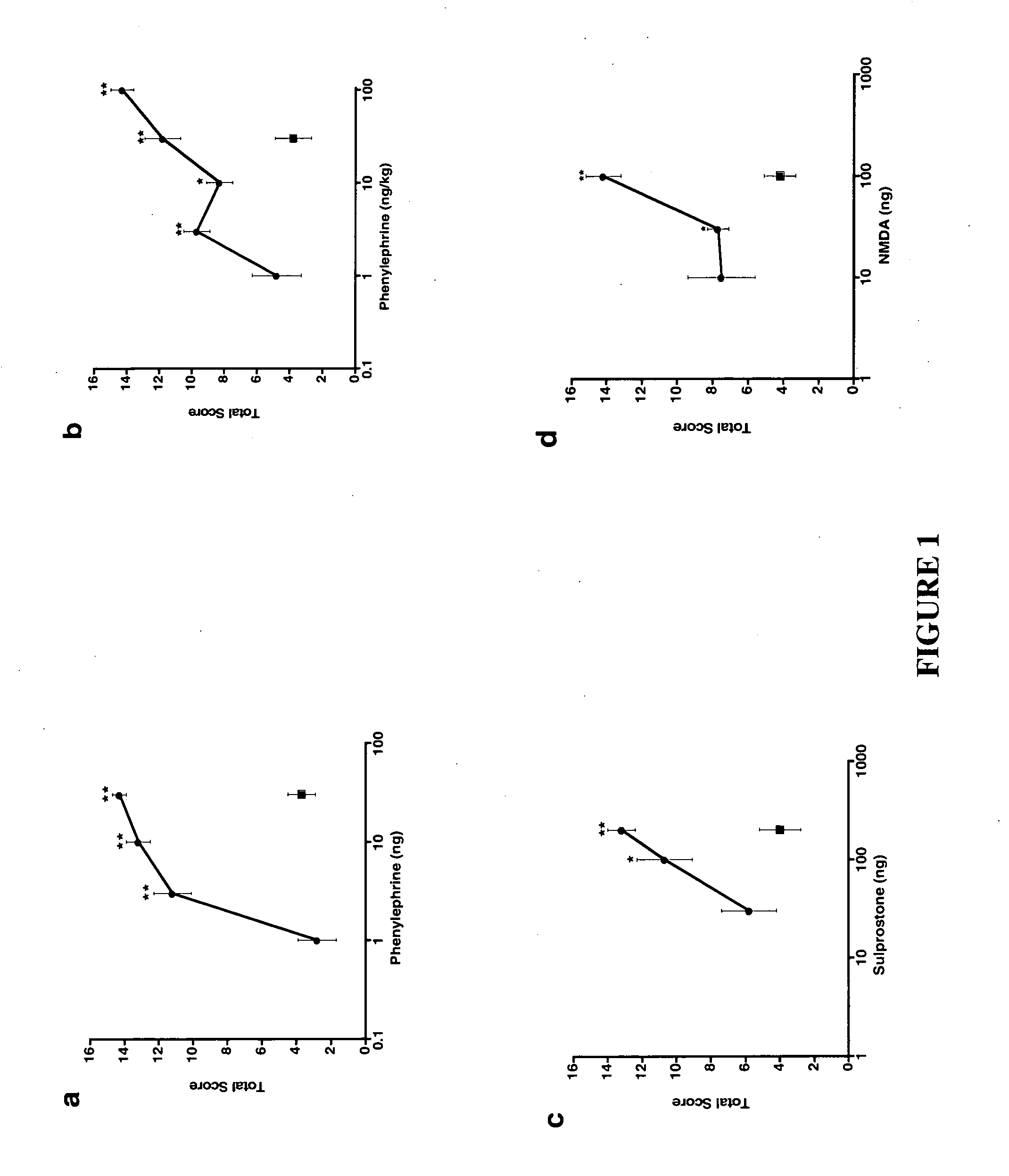 Novel methods for identifying improved, non-sedating alpha-2 agonists