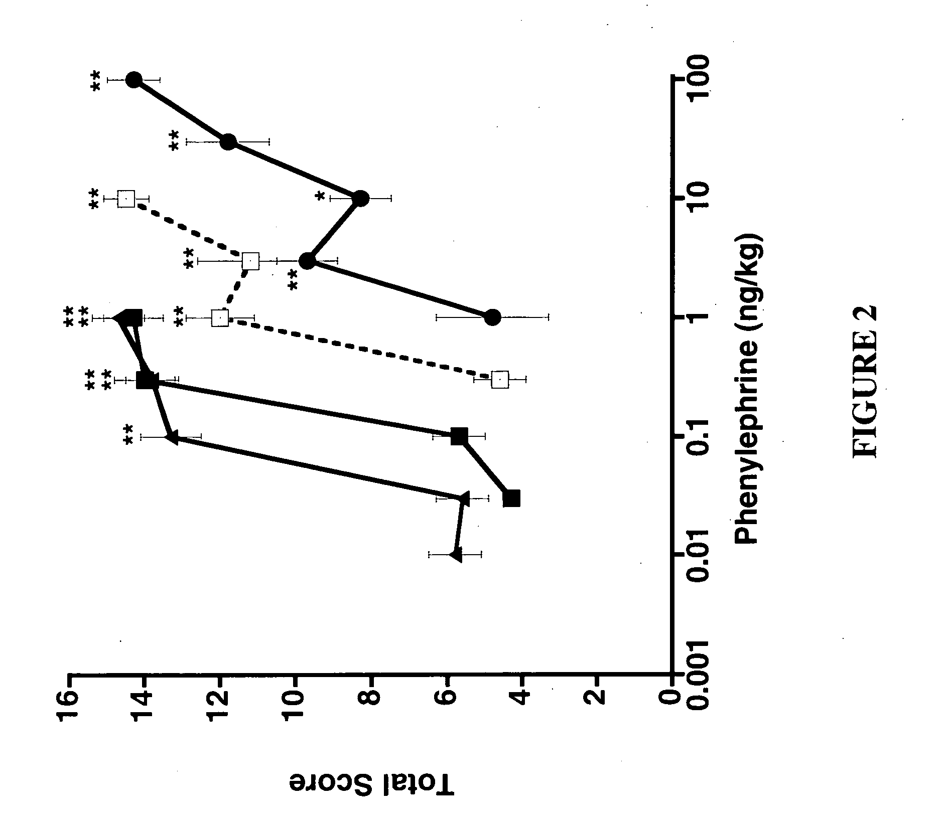 Novel methods for identifying improved, non-sedating alpha-2 agonists