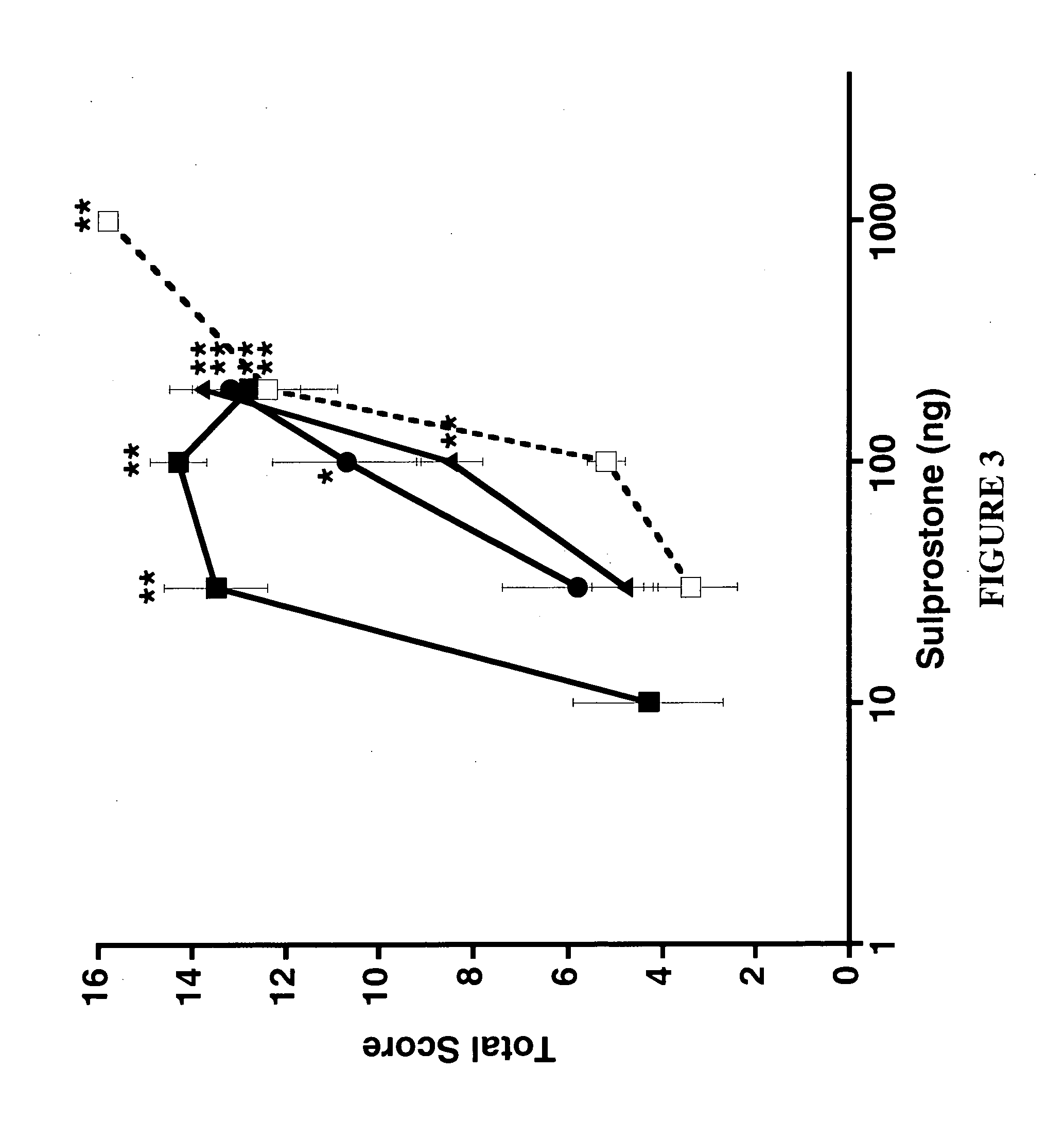 Novel methods for identifying improved, non-sedating alpha-2 agonists