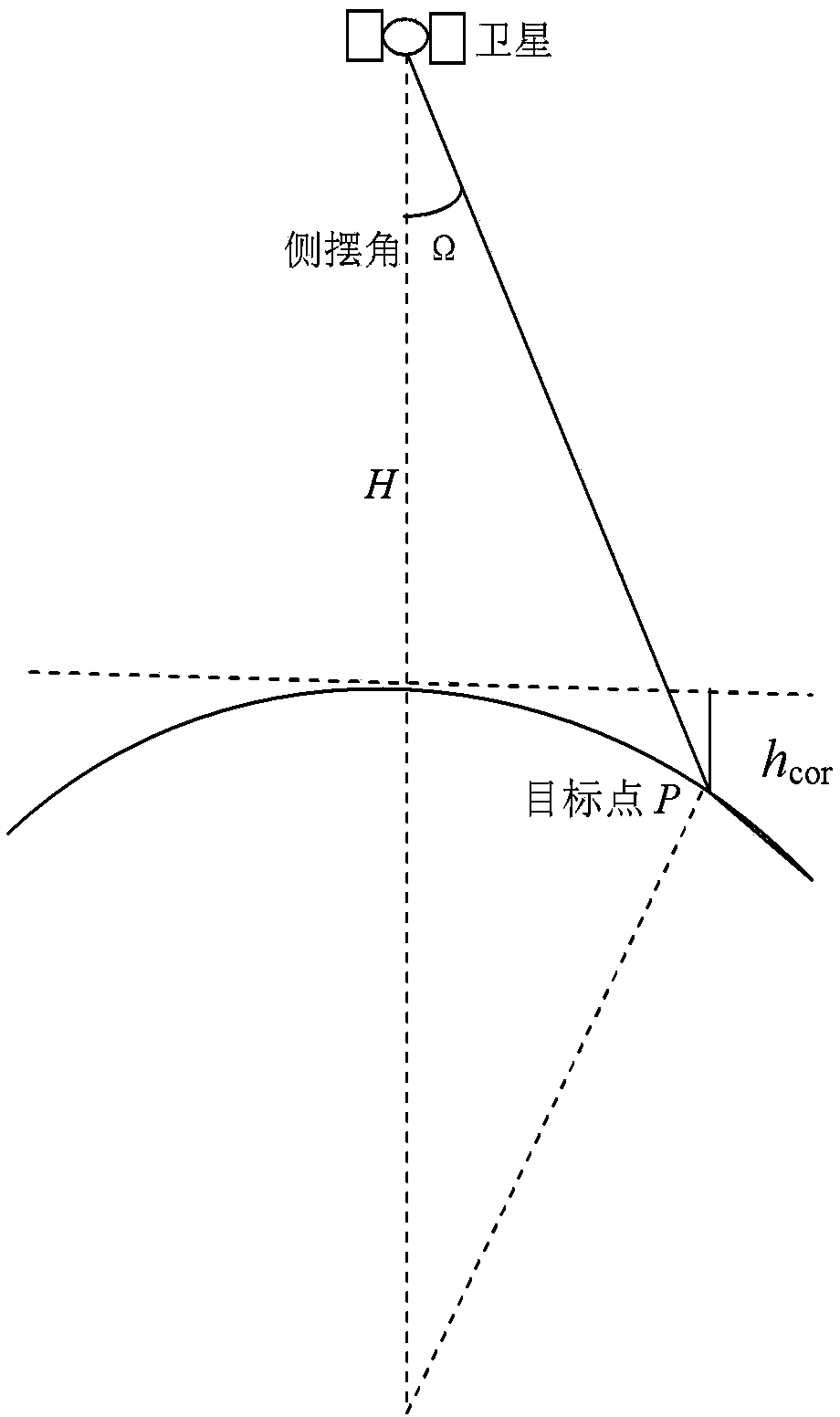 Method for ground positioning by remote sensing image of large side-swaying linear array CCD (Charge Coupled Device)