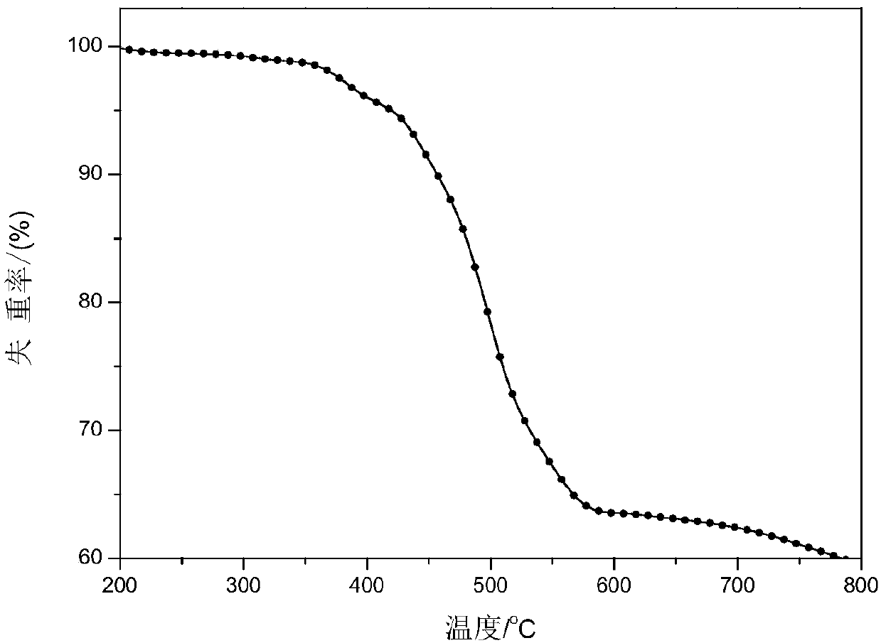 A kind of adamantane modified polycarbazole polymer luminescent material and preparation method thereof