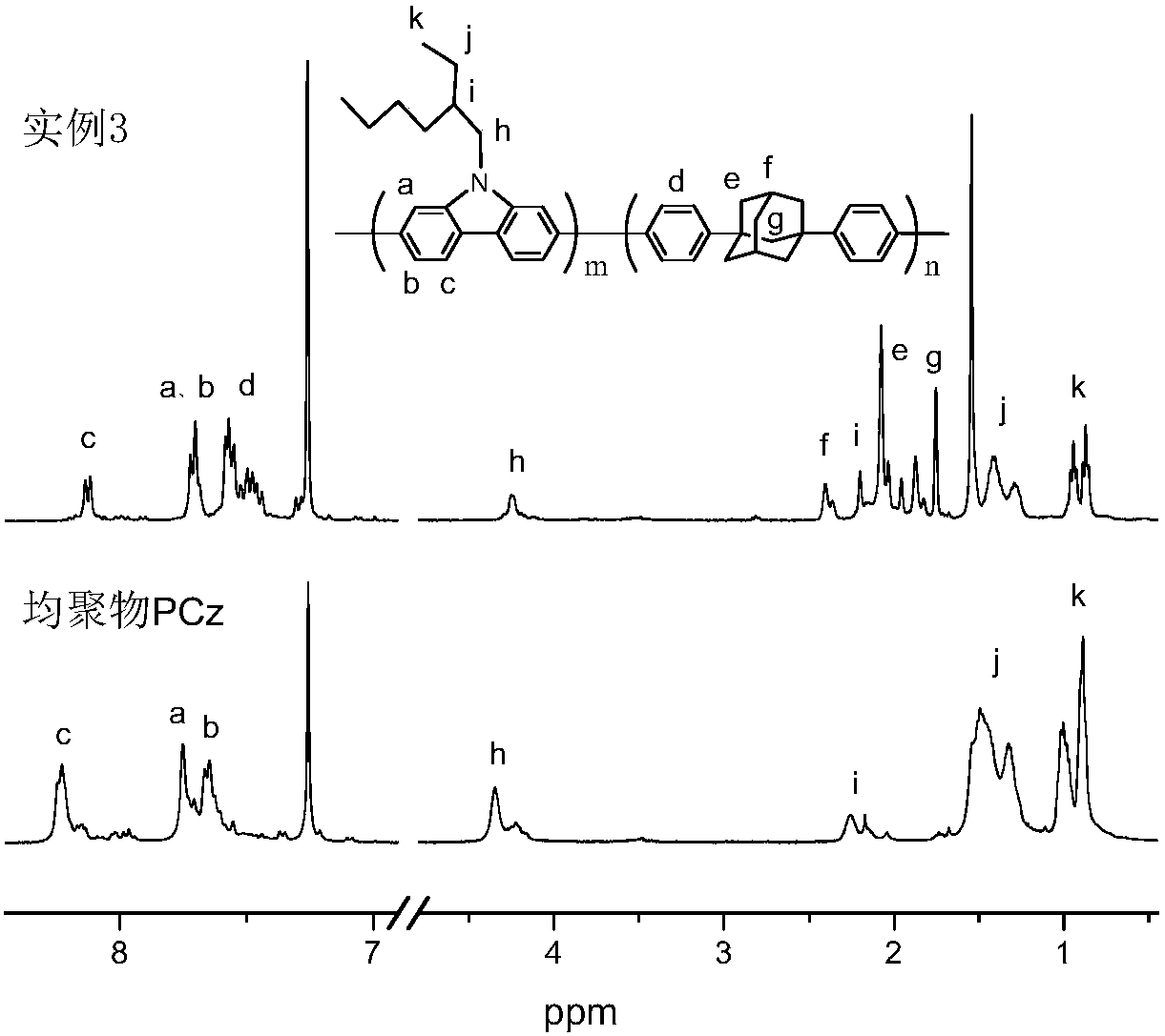 A kind of adamantane modified polycarbazole polymer luminescent material and preparation method thereof