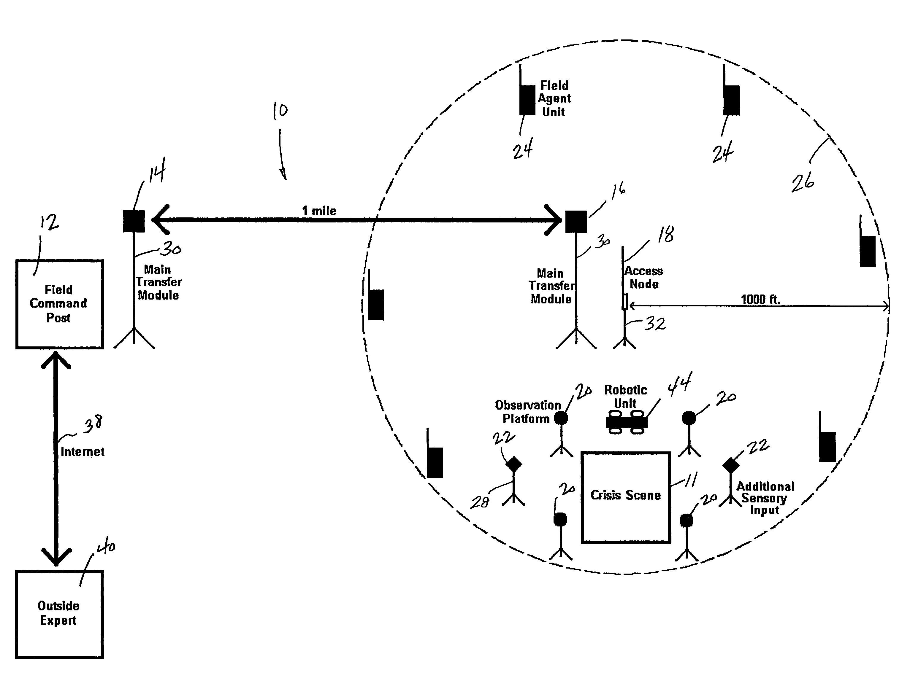 Remote field command post