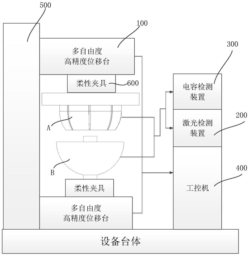 Vibrating gyroscope precision assembling and adjusting equipment based on photoelectric combination