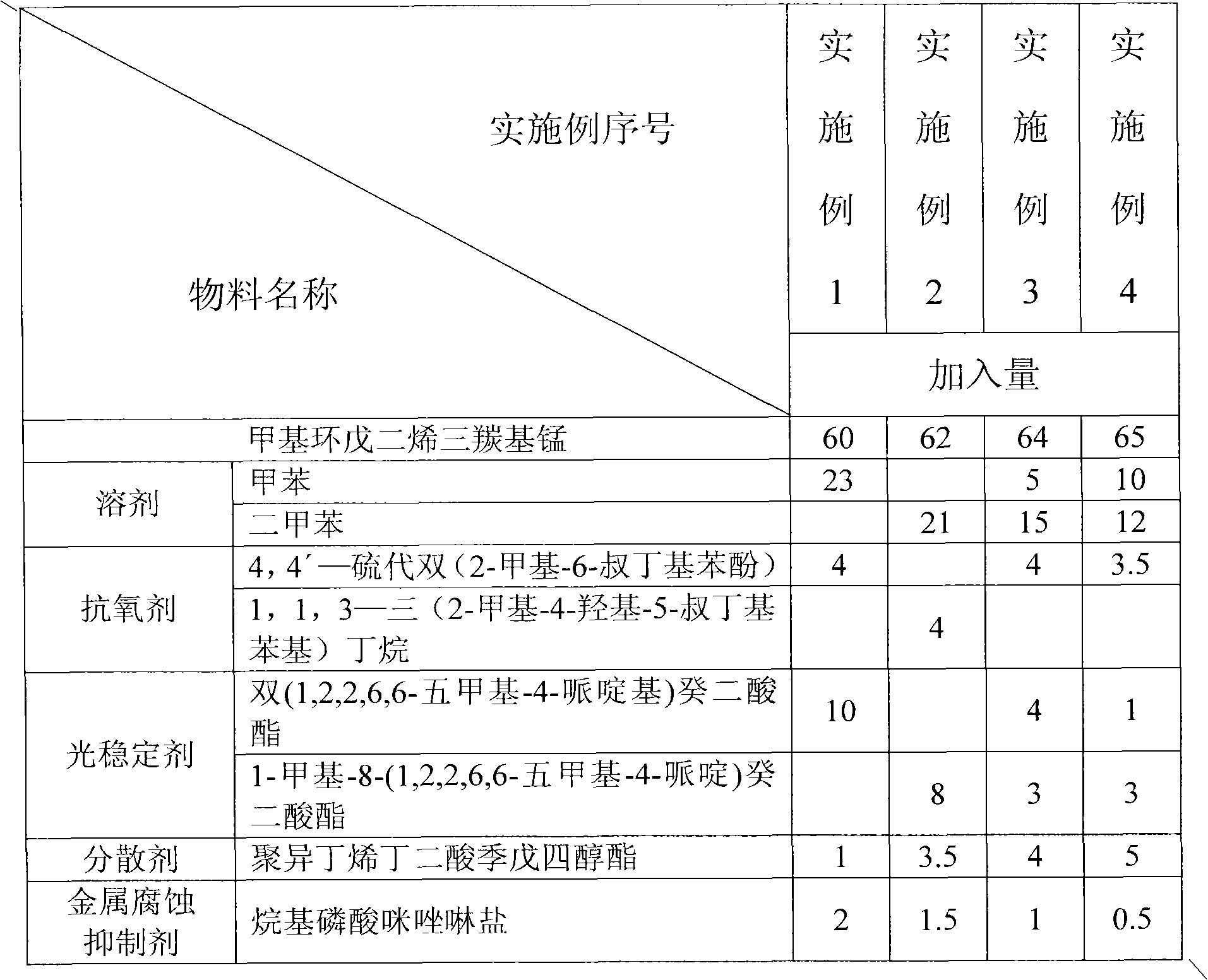 Methylcyclopentadienyl manganese tricarbonyl diluent and preparation method thereof