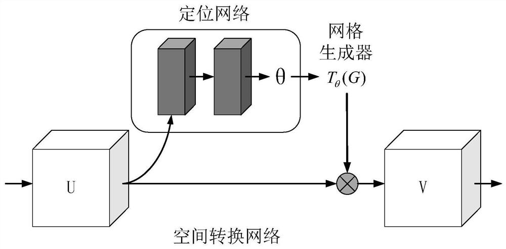 An Image Retrieval System and Method Based on Robust Deep Hash Network