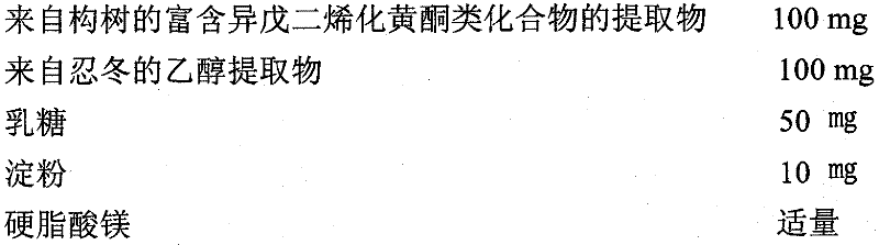 Anti-inflammatory pharmaceutical composition comprising extracts from mulberry and honeysuckle