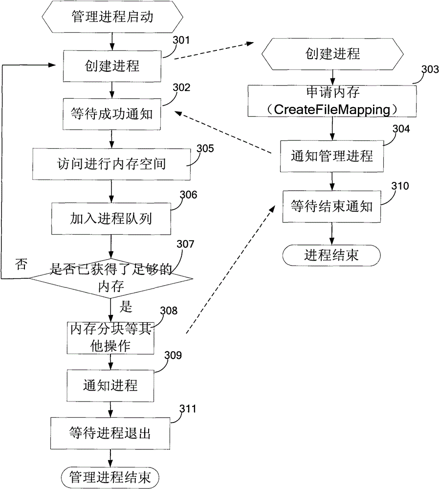 Data processing method and device for printing output equipment