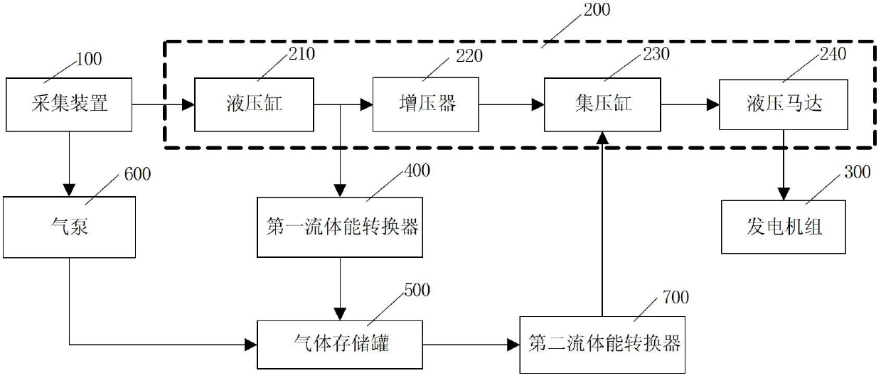 Wave energy conversion system