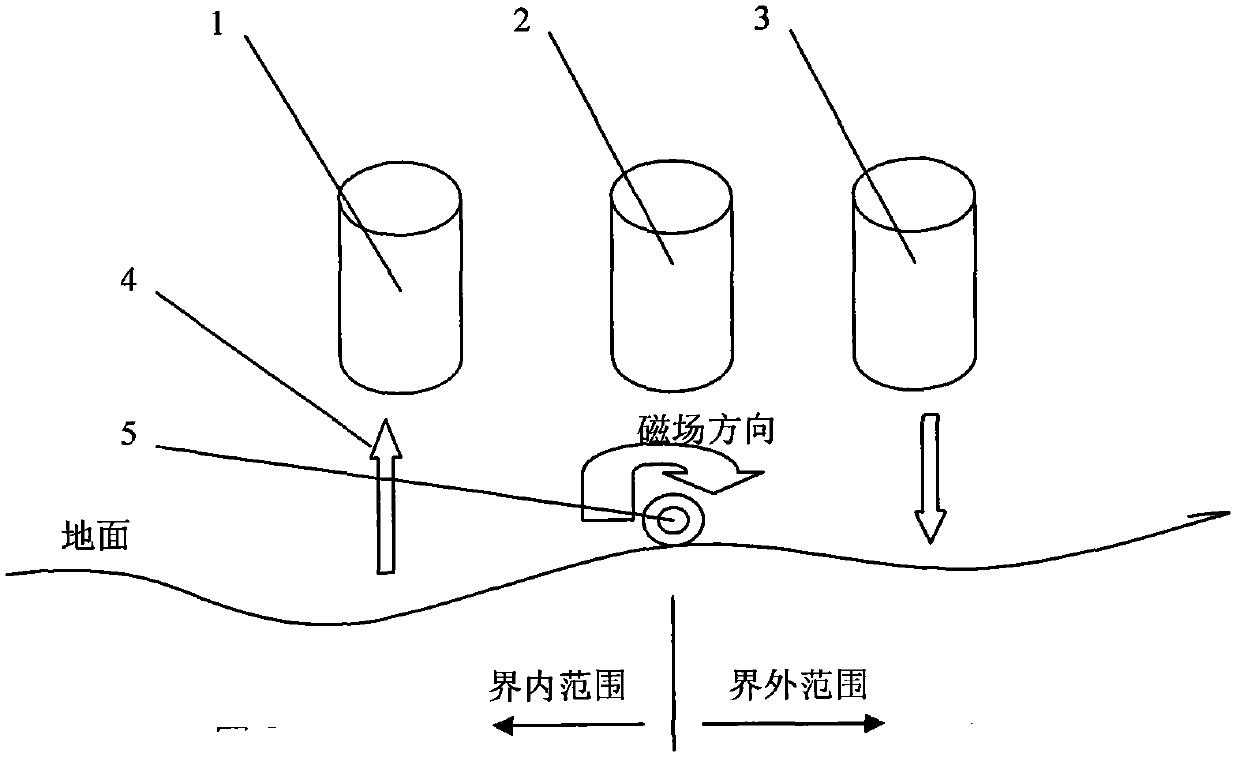 Boundary identification method for mowing robot