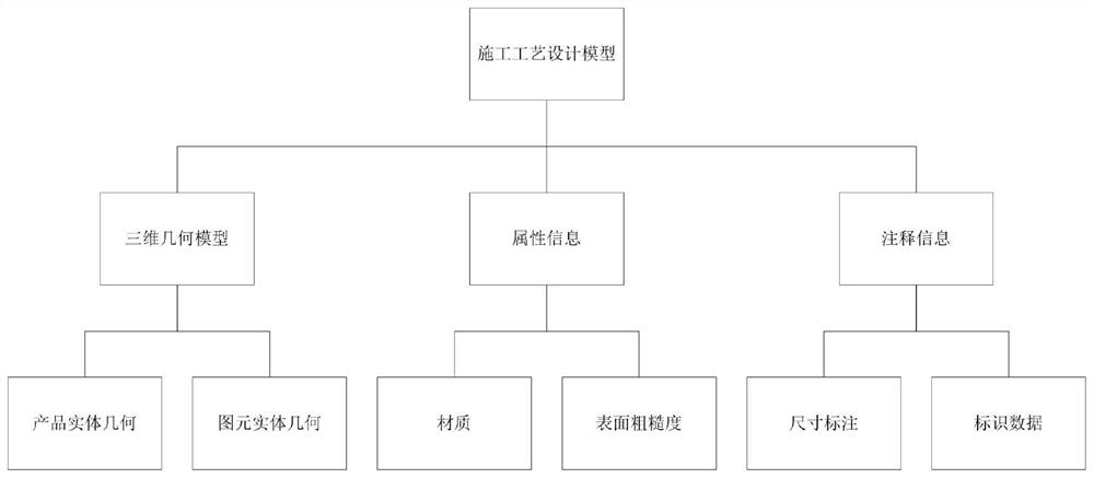 Technological process digitization method for intelligent construction