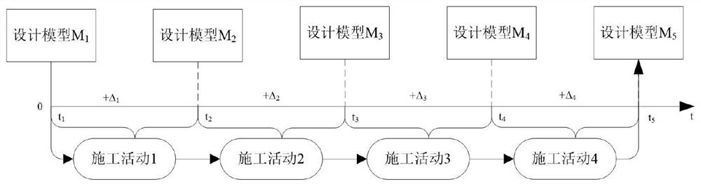 Technological process digitization method for intelligent construction