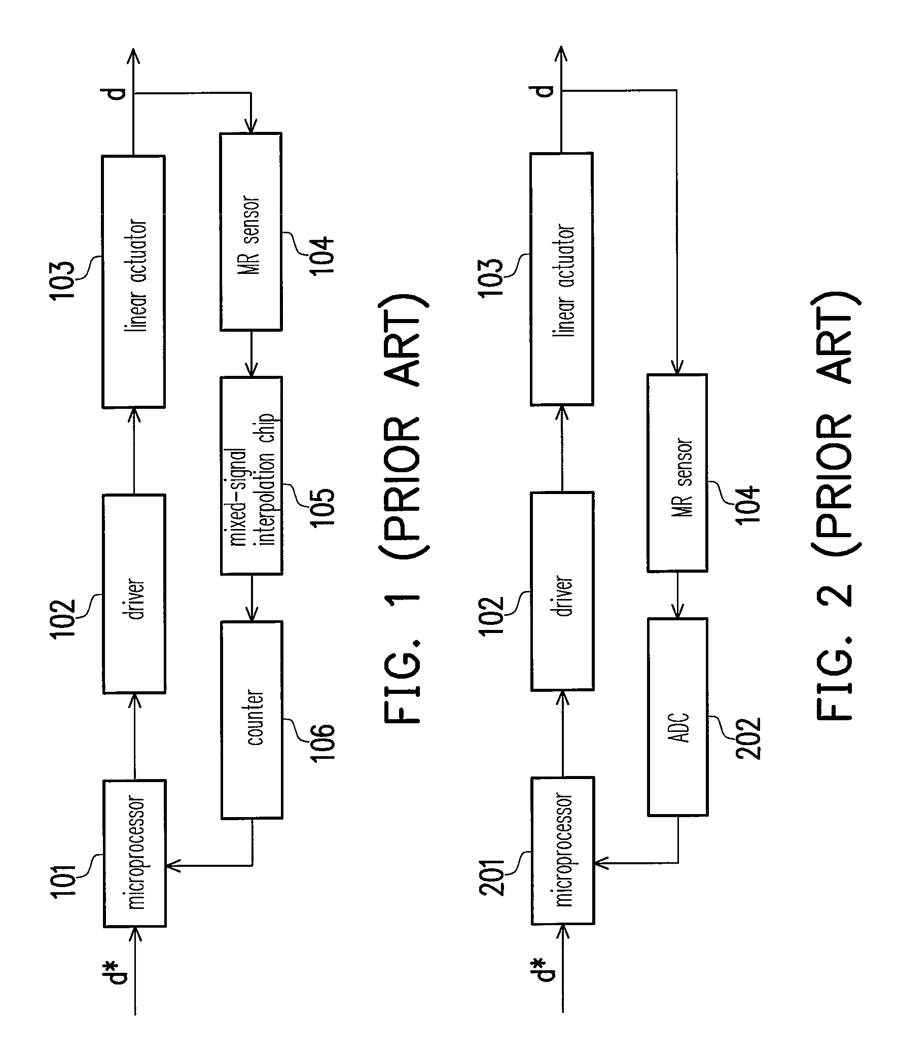 Method and apparatus for estimating the position of a moving part of a linear actuator