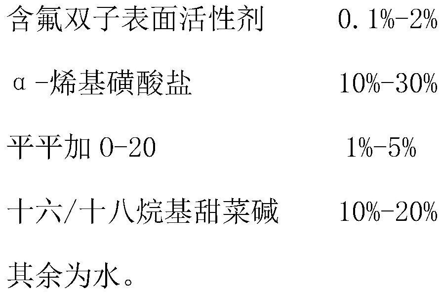 Compound ultralow interfacial tension surfactant and preparation method thereof