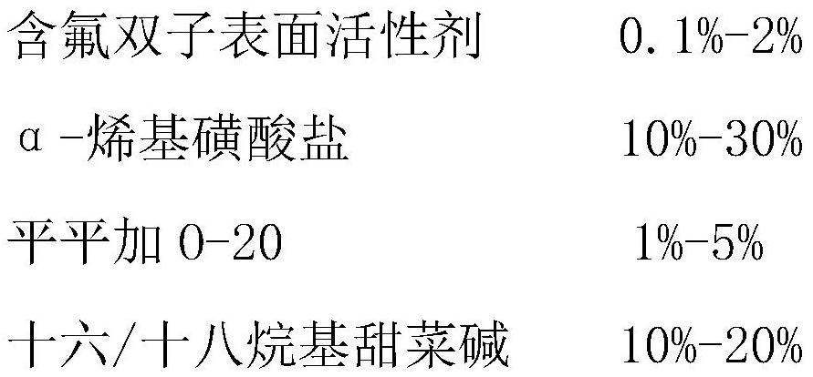 Compound ultralow interfacial tension surfactant and preparation method thereof