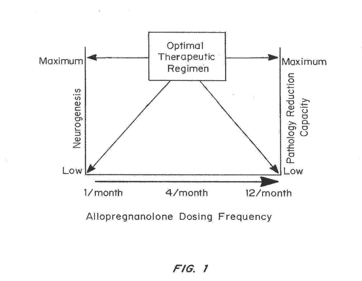 Agents, compositions and methods for enhancing neurological function