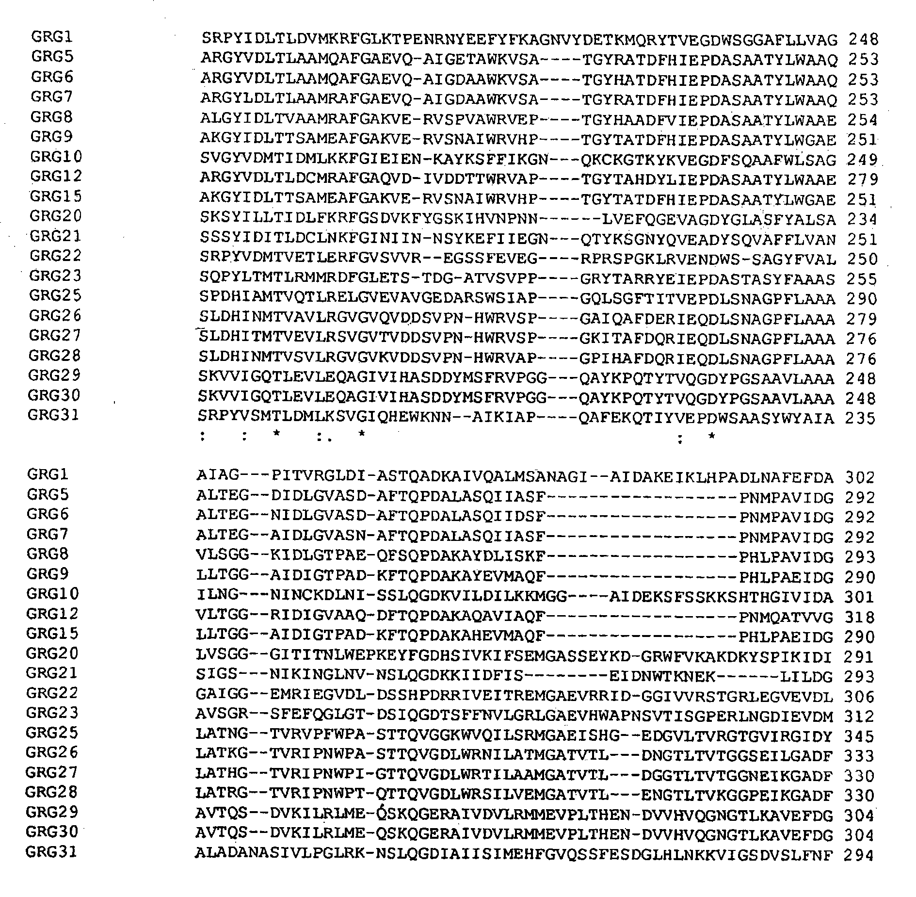 Novel epsp synthase genes conferring herbicide resistance