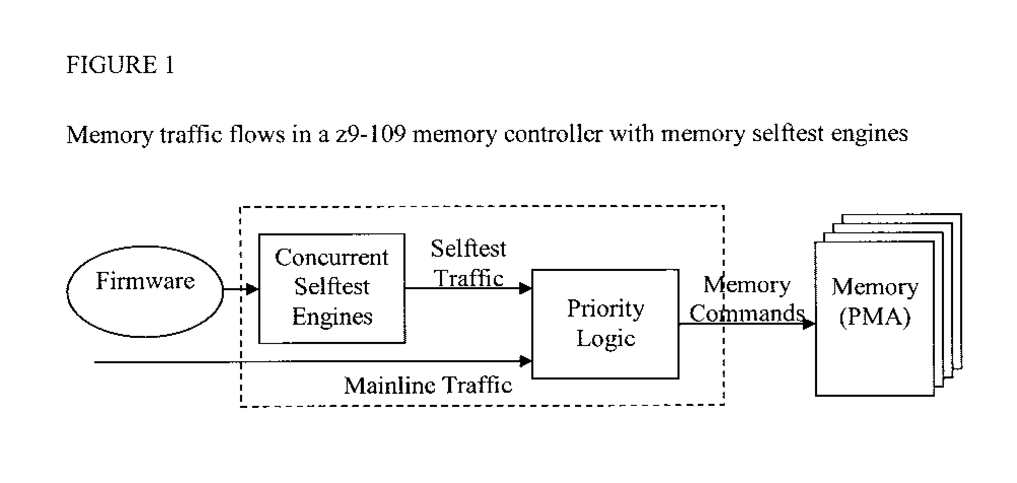 Concurrent Hardware Selftest for Central Storage