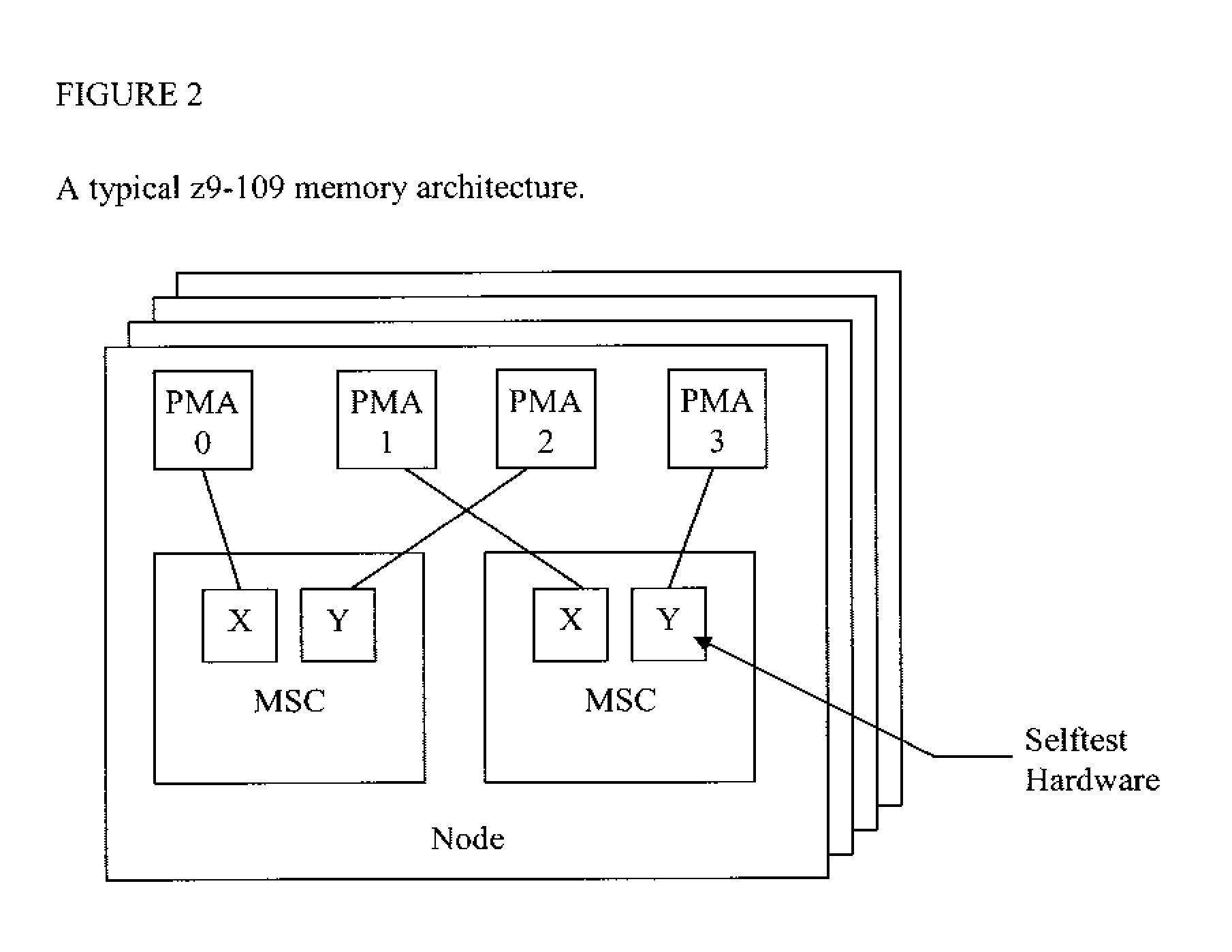 Concurrent Hardware Selftest for Central Storage