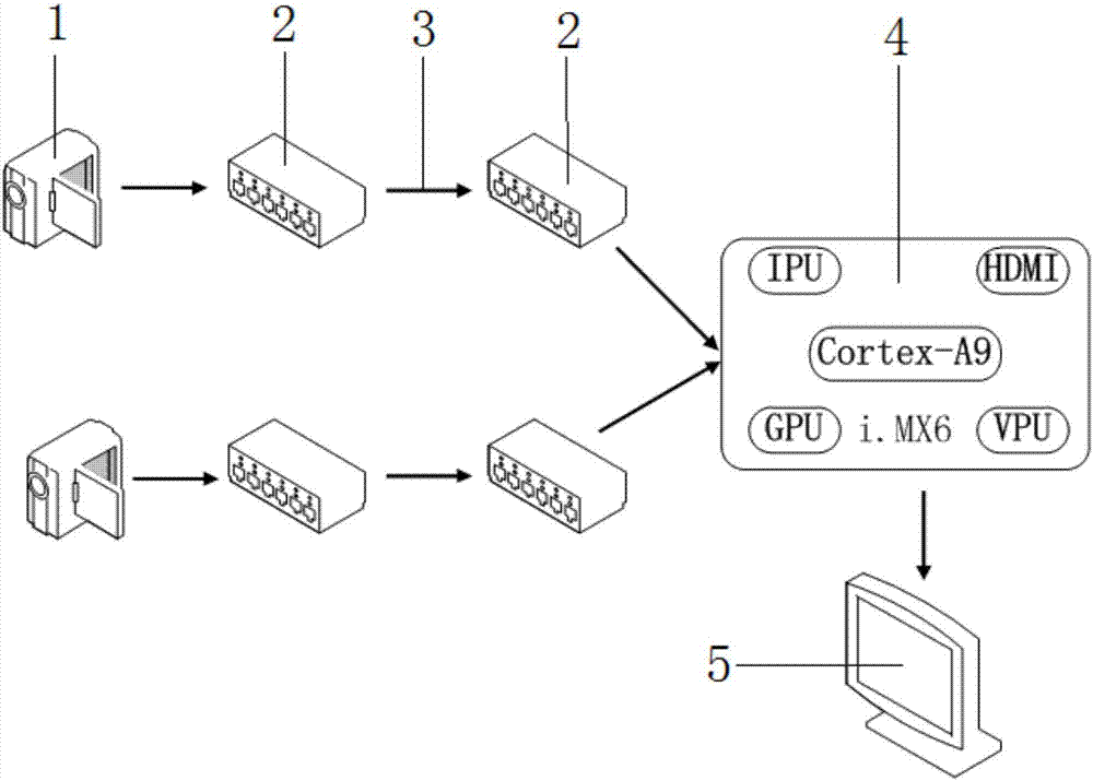 Auxiliary vehicle driving method based on image binarization processing