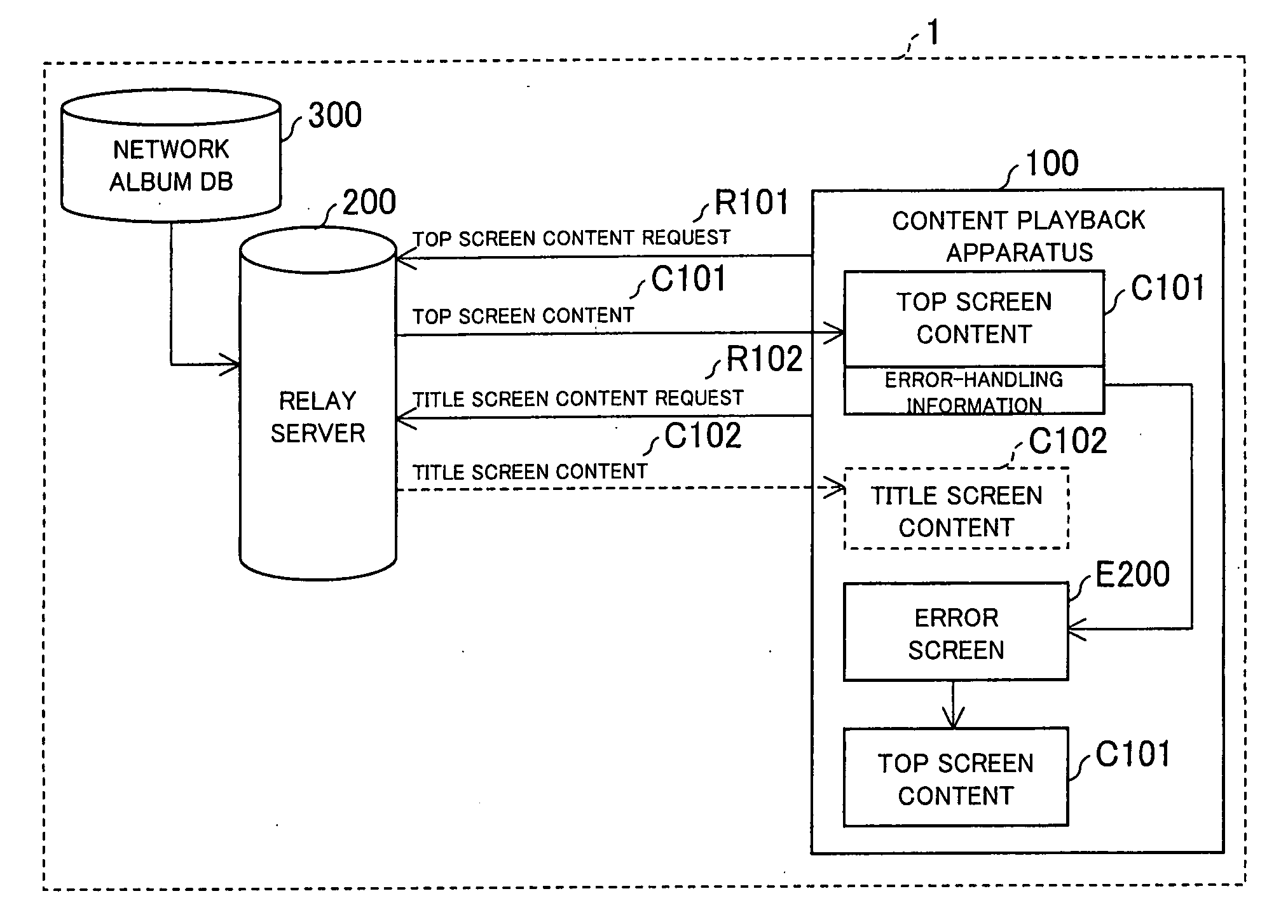 Content playback apparatus, content playback method, content playback system, content data providing apparatus, content data providing method, data structure, program, and storage medium