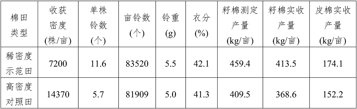 High-quality cultivation method for thin planting and early maturity of cotton