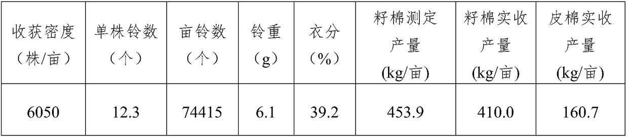 High-quality cultivation method for thin planting and early maturity of cotton